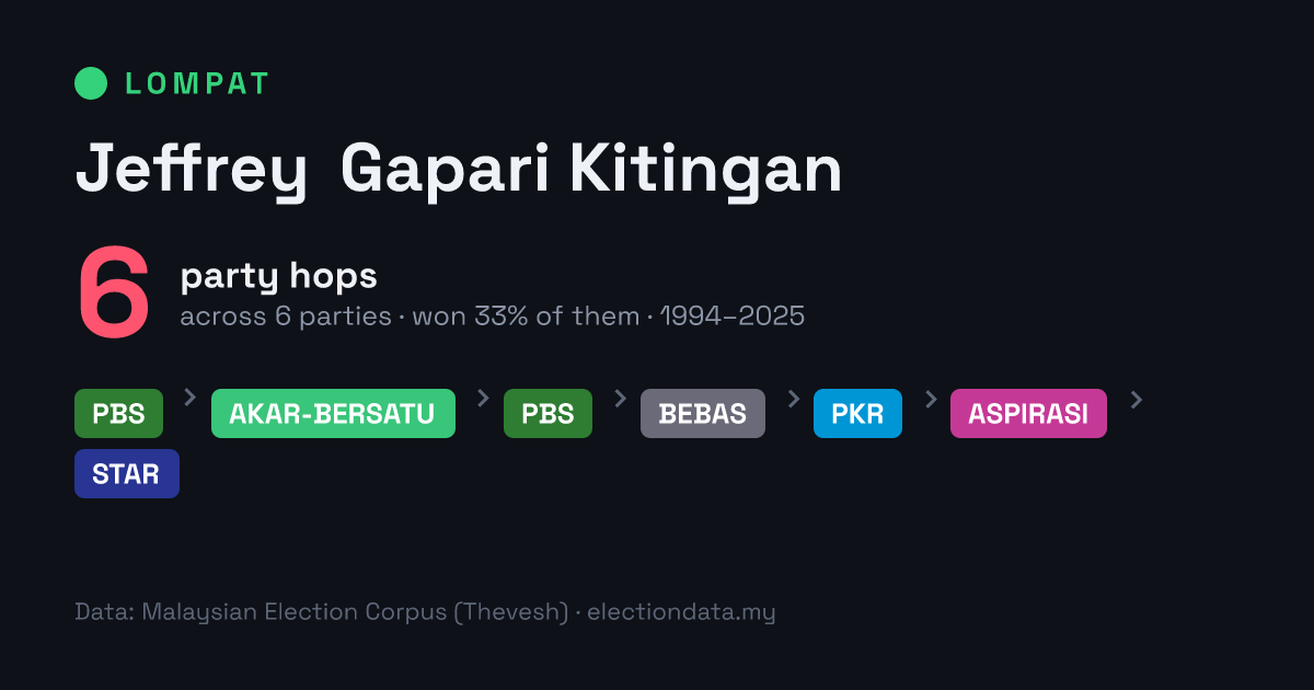 Lompat — Jeffrey Kitingan